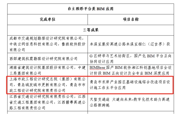 喜報(bào)！數(shù)字賦能 再創(chuàng)佳績(jī) 城市更新公司數(shù)字化成果榮獲多項(xiàng)榮譽(yù).png